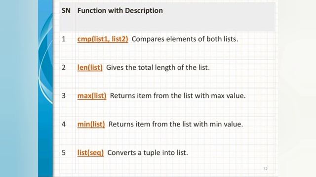 List : Data Type | Python Course