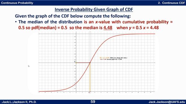 Statistics 3.2.3 Inverse Probability from CDF Graph смотреть онлайн