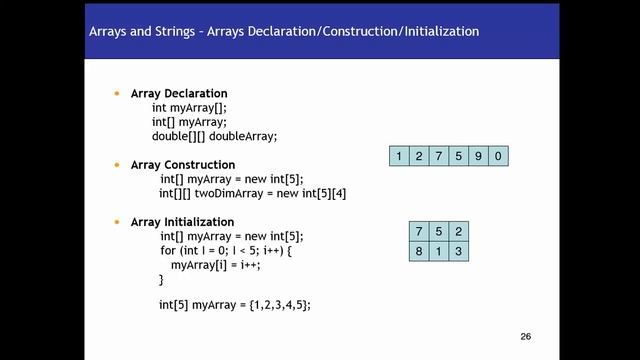 Array declaration,construction and initialization  in java