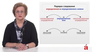 30.03.2018 Знаки препинания при обособленных определениях