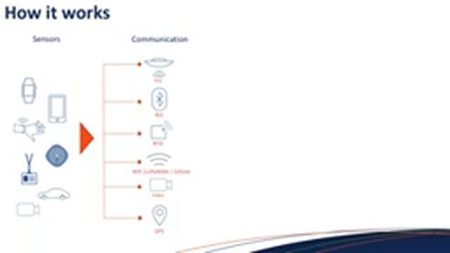 GeoIoT Asset Tracking & Analytics