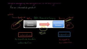 Transfer Pricing