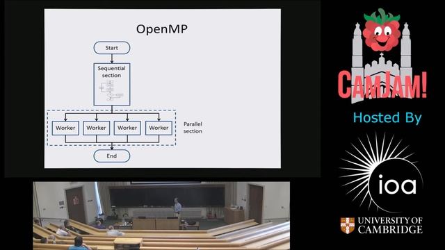 CamJam10   Concurrent Programming on the Raspberry Pi 2 James Hobro