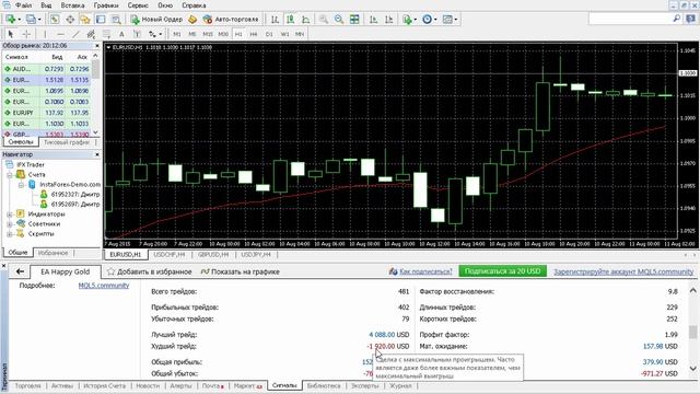 Сигналы для торговли на форекс платные и бесплатные Forex signals