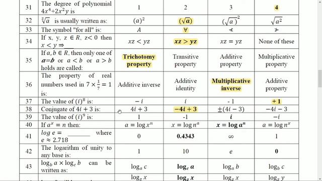 Math 9th Class MCQs Guess Paper 2021 | 9th Class Math Most Important Guess Paper 2021 Part-1