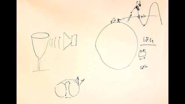 Лекция 9.10. Резонанс и резонансные системы
