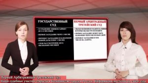 Сроки рассмотрения арбитражных дел в суде