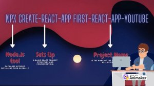 ReactJS Tutorial #3 | Creating First React Application - Code with Shani Sinojiya