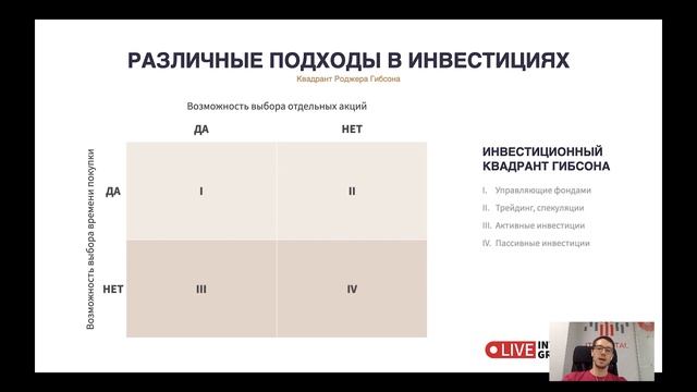 Инвестиции и личные финансы. Часть 4. Основы инвестиций.