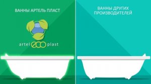 Акриловые ванны, душевые поддоны и раковины Артель Пласт Artel Plast  Сделано в Украине www santehi