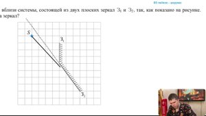 Точечный источник S расположен вблизи системы, состоящей из двух плоских зеркал З1 и З2 - №28226