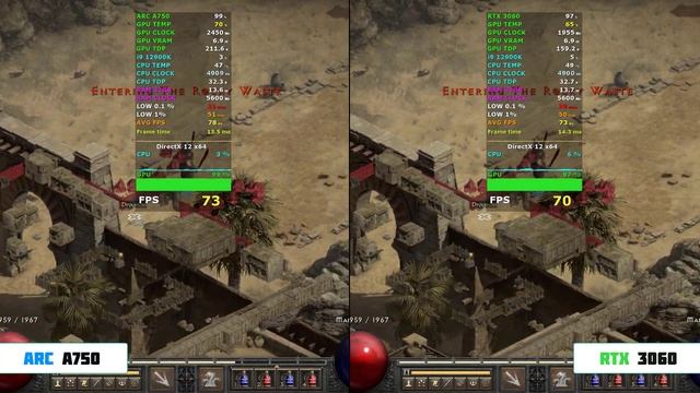 Intel ARC A750 vs RTX 3060 - 10 Games Test