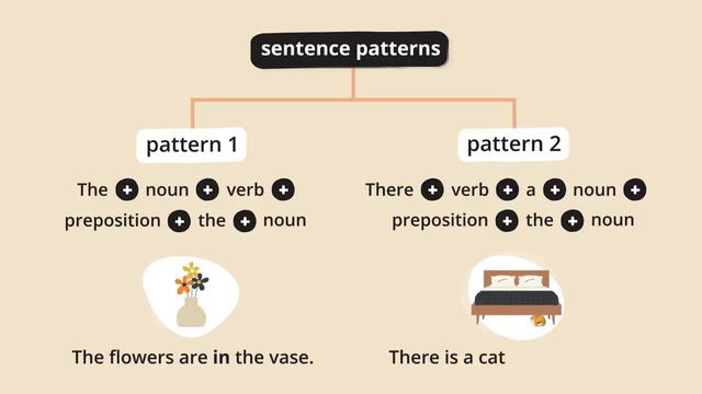 Prepositions of Place  English Grammar Lessons