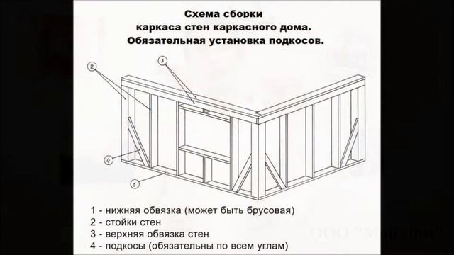 Дом 100 м. кв. за 1 миллион рублей смотреть онлайн