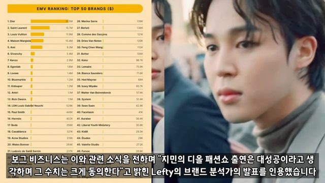 [BTS🐥JIMIN/ENG] 파리 패션위크가 끝난 후 Dior에게 일어난 지민효과!! (계속 터지는 해외언론들의 분석들!/지민은 최고의 셀럽, 최고의 앰버서더였다!!)