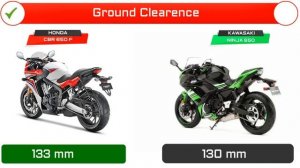 2017 Updated Honda CBR 650F vs Kawasaki Ninja 650 | Auto advice
