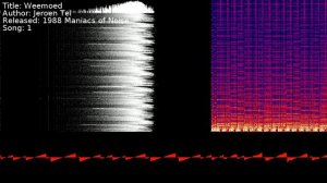 Jeroen Tel - Weemoed | Song 1 [#C64] [#SID]