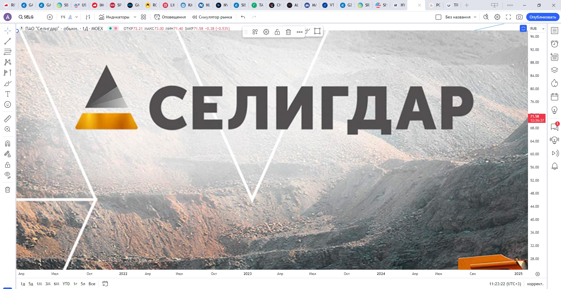 Обзор акции СЕЛИГДАР.