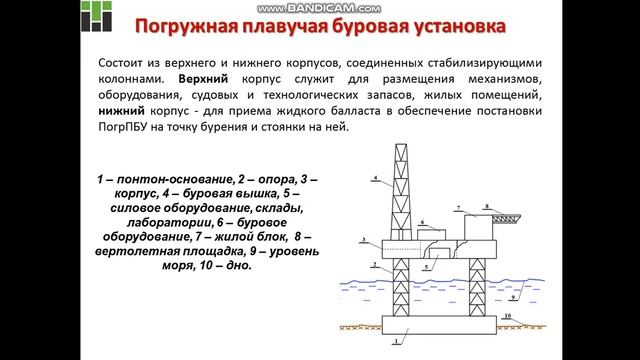 Епихин АВ Особенности сооружения скважин на шельфе. Лекция 3. Болотный баржи и погружные БУ. 2020 смотреть онлайн
