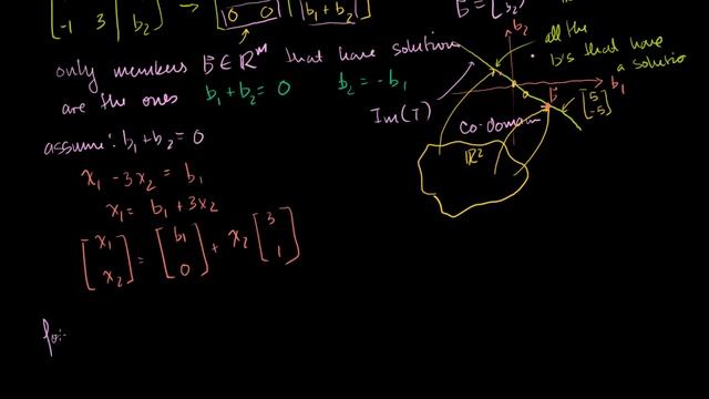 Exploring the solution set of Ax = b | Matrix transformations | Linear Algebra | Khan Academy