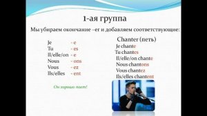 Спряжения глаголов во французском языке!!!//3 группы глаголов!!! Le français simple