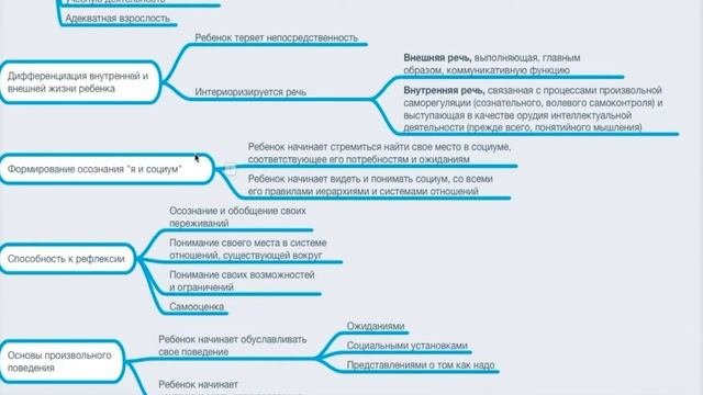 15) Кризис 6-7 лет