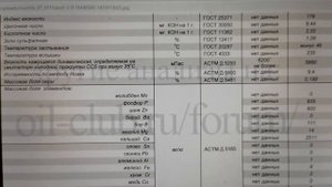 Распаковка — Моторное масло WOLF EcoTech