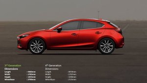 Mazda 3 Hatchback 2019 vs Mazda 3 Hatchback(2013-2018)