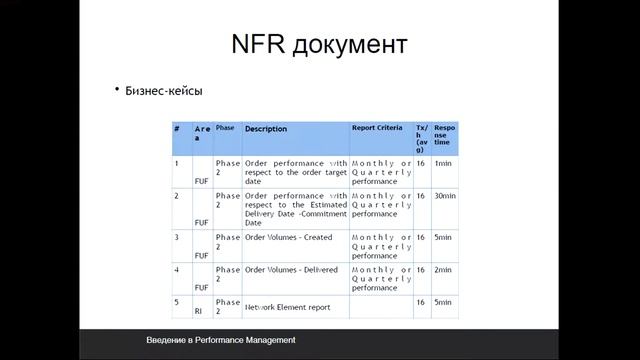 Введение в performance management смотреть онлайн