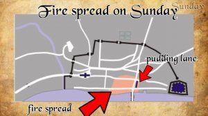 The Great Fire of London 1666 - What REALLY Happened?