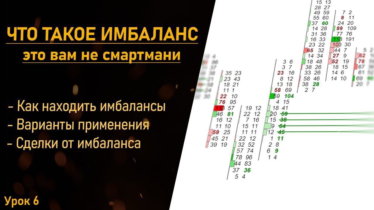 Что такое зона имбаланса на графике. Почему имбалансы в смартмани не работают? Урок 6