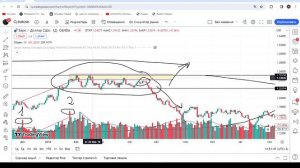 Ликвидность! Накопление ликвидности. Что делать и как использовать ?
