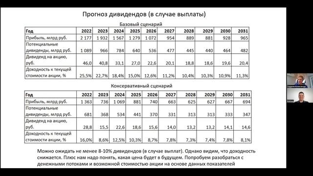 Газпром - справедливая стоимость акций Газпрома. DCF модель оценки стоимости акций Газпрома. смотреть онлайн