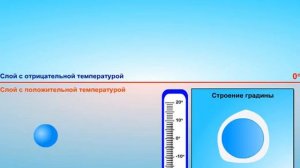 Схема образования града