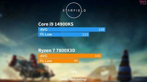 Core i9 14900KS vs Ryzen 7 7800X3D - Test in 10 Games