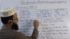 Transformation of Sentences-Exercise (Positive/Comparative/Superlative).Part-2//Md Hafizul Islam