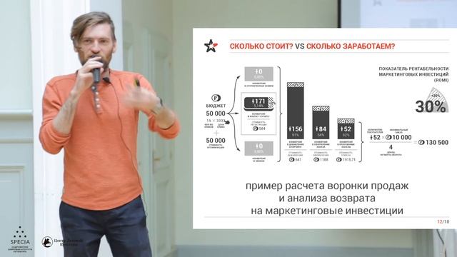 Инвестиционная модель в интернет маркетинге. Ярослав Табаков, Astra Media Group