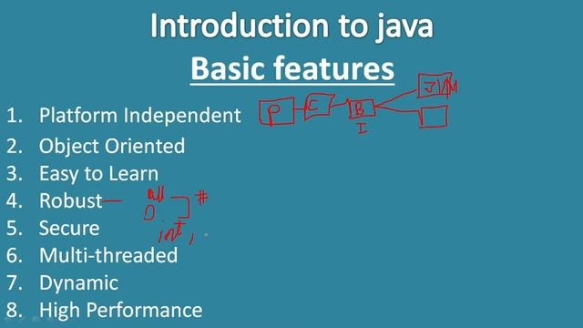 BCA OBJECT ORIENTED TECHNOLOGIES AND JAVA PROGRAMMING (MCS-024 ) BLOCK-1 UNIT-3 Java language Basi смотреть онлайн