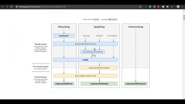 11 - Life Cycle Methods In React - React JS With Materialize CSS - Beginner Course - _themukherjee смотреть онлайн