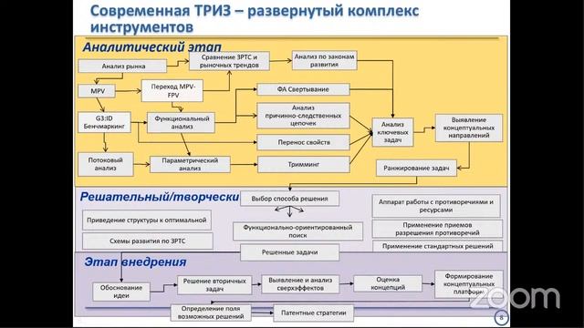 Практикум "ТРИЗ для решения инженерных задач" смотреть онлайн