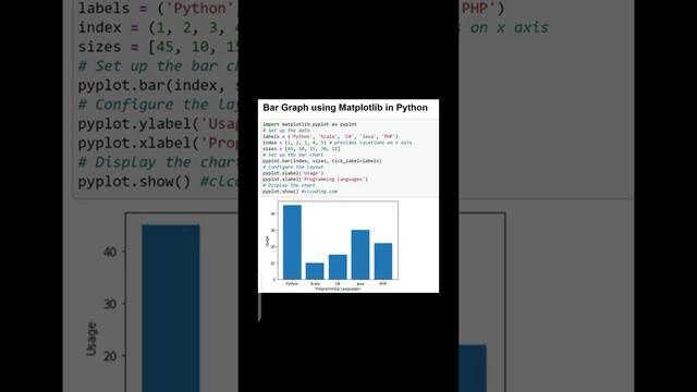 BAR GRAPH using Python