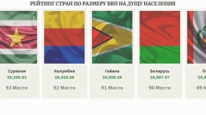 Рейтинг стран по размеру ВВП на душу населения