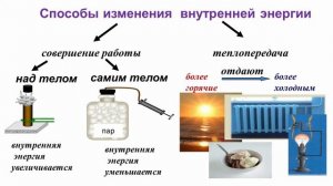 Физика. Урок 3 Внутренняя энергия Способы изменения внутр. энергии Теплопроводность, конвекция
