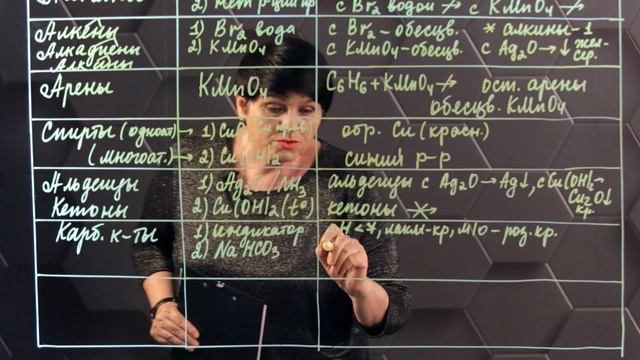 Распознавание органических веществ. 11 класс.