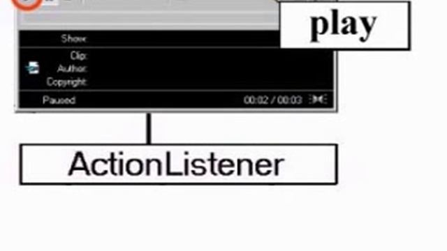 Command Pattern смотреть онлайн