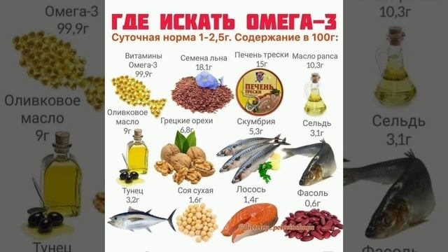 ИСТОЧНИКИ ОМЕГА-3 смотреть онлайн