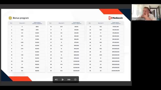 MEDIACOIN | ПРЕЗЕНТАЦИЯ | МАРКЕТИНГ | ПРОДУКТЫ смотреть онлайн