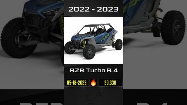 RECALL ⚠️ Polaris RZR ? ᴴᴾᴿ