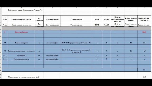 Премия руководителю. KPI и Рейтинговая карта. смотреть онлайн