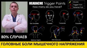 ГОЛОВНЫЕ БОЛИ МЫШЕЧНОГО НАПРЯЖЕНИЯ ОСОБЕННОСТИ ЛЕЧЕНИЕ Tension Headaches